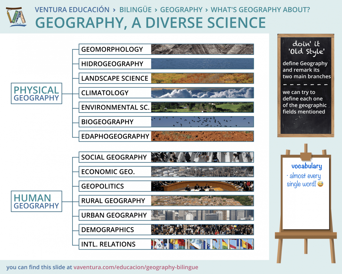 Lesson 101 - Geography, a diverse science | VENTURA
