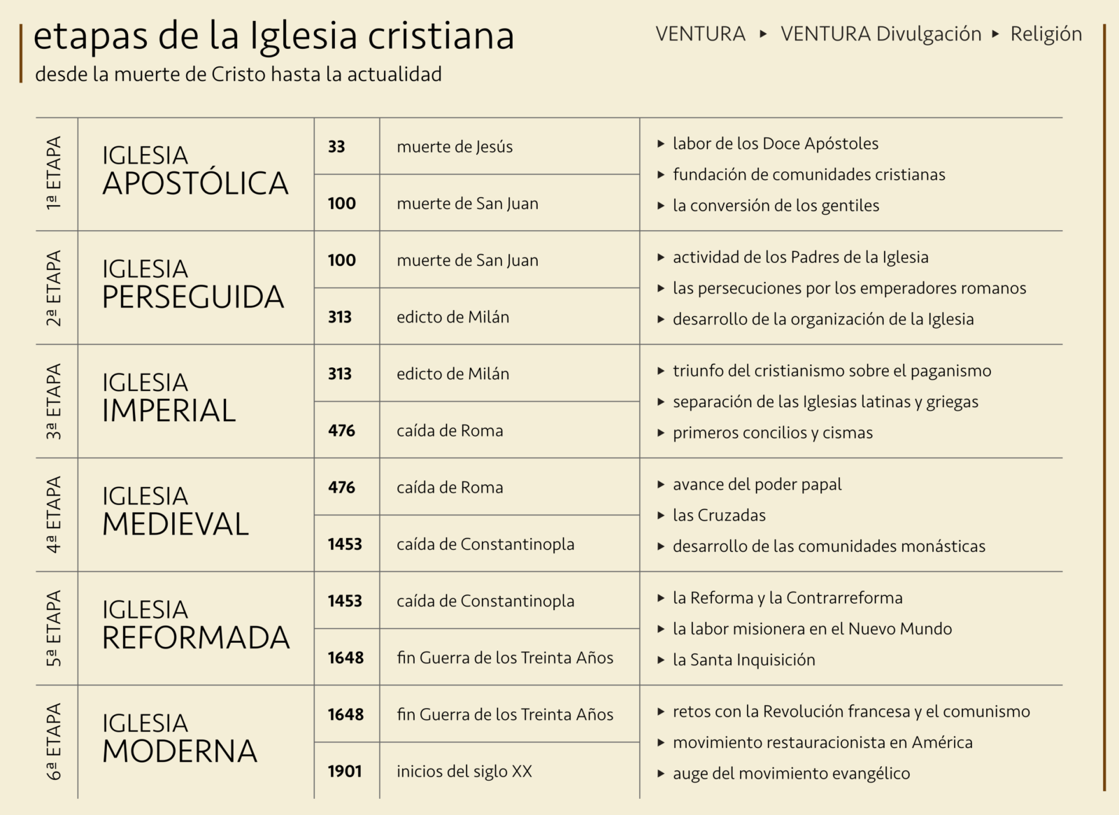 Historia de la Iglesia cristiana | VENTURA